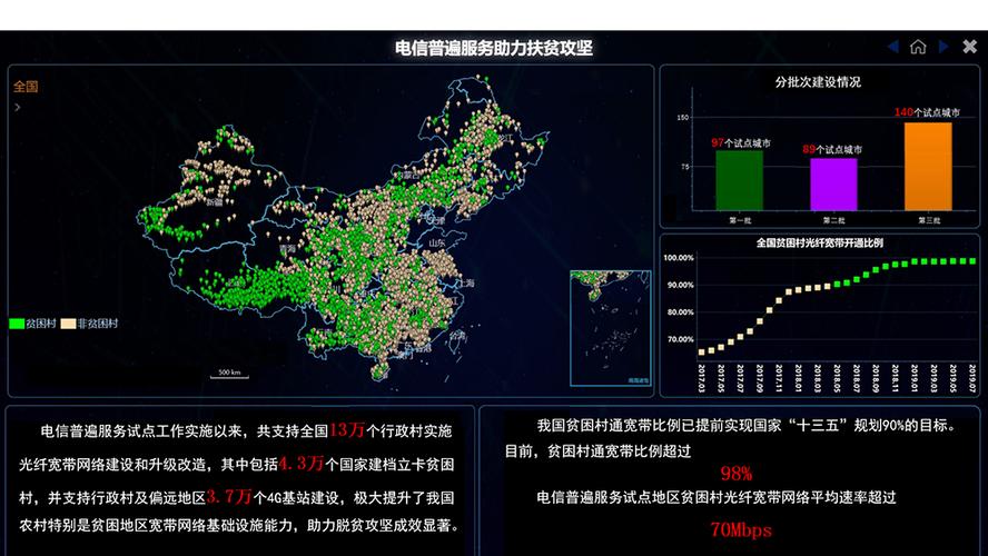 网络扶贫 先通网络