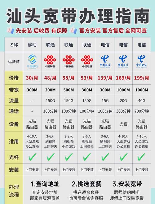汕头宽带大比拼,省钱妙招大公开!